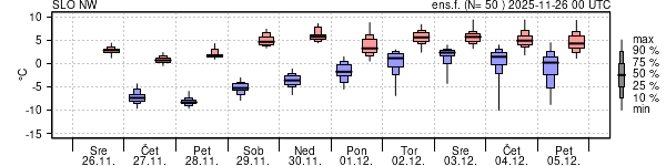 Epsgram temperature