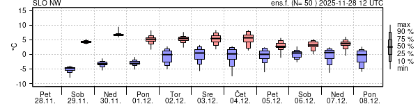 Epsgram temperature