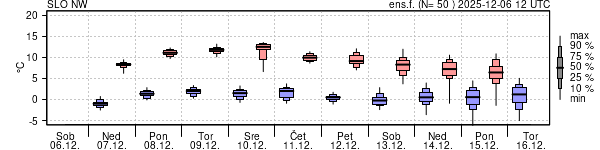 Epsgram temperature