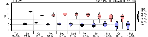 Epsgram temperature