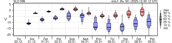 Epsgram temperature