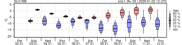 Epsgram temperature