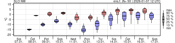 Epsgram temperature