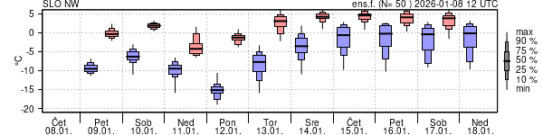Epsgram temperature