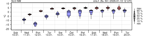 Epsgram temperature