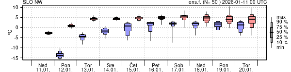Epsgram temperature