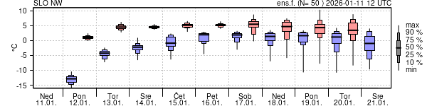Epsgram temperature