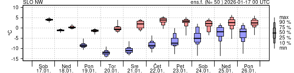 Epsgram temperature