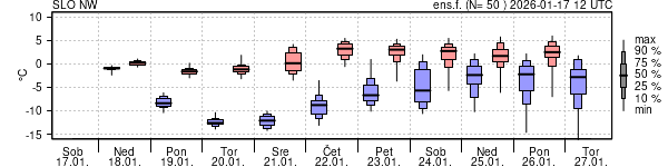 Epsgram temperature