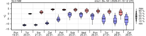 Epsgram temperature