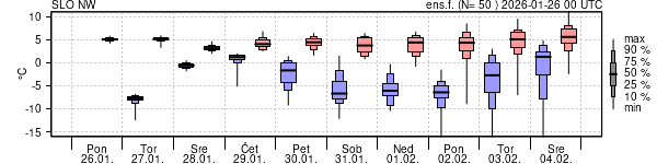 Epsgram temperature