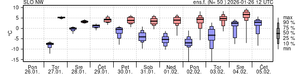 Epsgram temperature