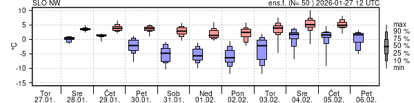 Epsgram temperature