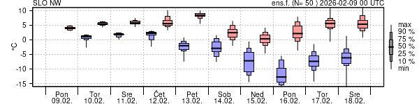 Epsgram temperature