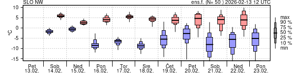 Epsgram temperature