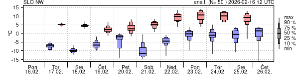 Epsgram temperature