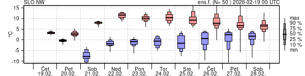 Epsgram temperature