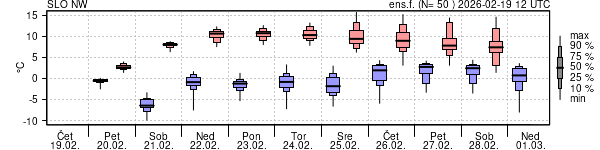 Epsgram temperature