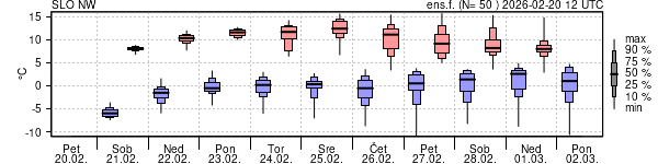 Epsgram temperature