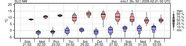 Epsgram temperature