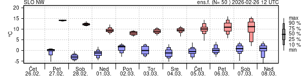 Epsgram temperature