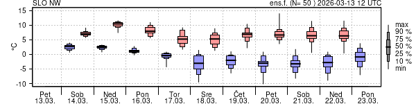 Epsgram temperature
