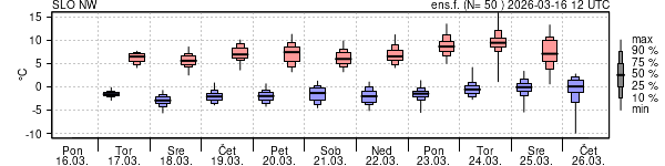 Epsgram temperature