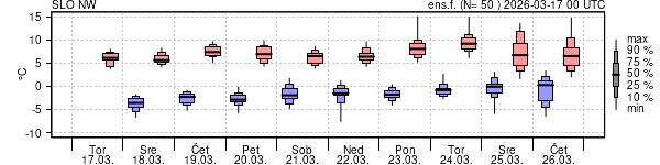 Epsgram temperature