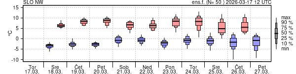 Epsgram temperature