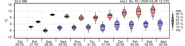 Epsgram temperature