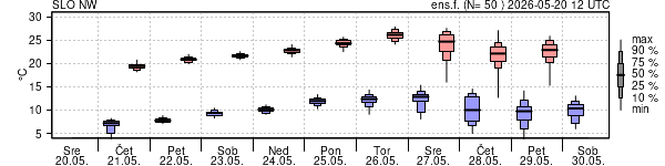 Epsgram temperature