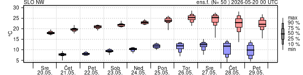 Epsgram temperature