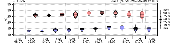 Epsgram temperature