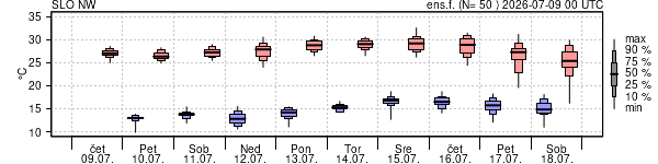 Epsgram temperature