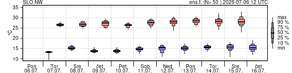 Epsgram temperature