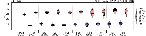 Epsgram temperature