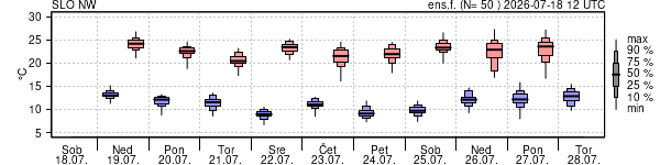 Epsgram temperature