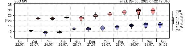 Epsgram temperature