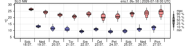 Epsgram temperature