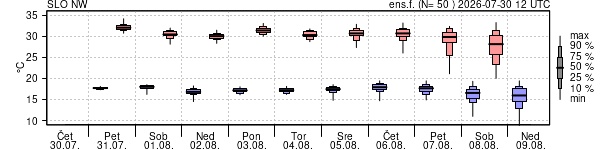 Epsgram temperature