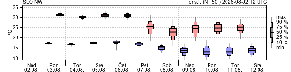 Epsgram temperature
