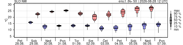 Epsgram temperature