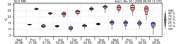 Epsgram temperature