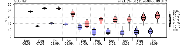 Epsgram temperature