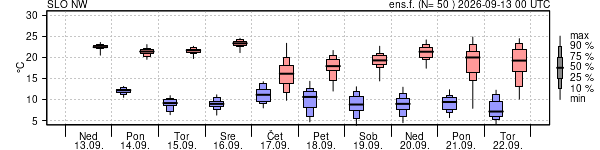 Epsgram temperature