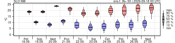 Epsgram temperature