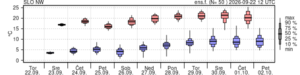 Epsgram temperature
