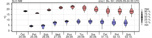Epsgram temperature