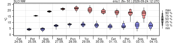 Epsgram temperature