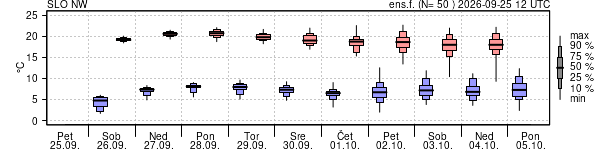 Epsgram temperature